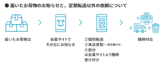 バーチャルオフィス「GMOオフィスサポート」の口コミ＆評判を紹介！