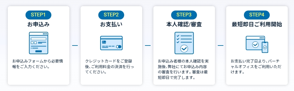 バーチャルオフィス「GMOオフィスサポート」の口コミ&評判を紹介!