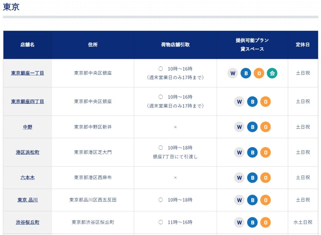バーチャルオフィス「Karigo」の口コミ&評判を紹介!