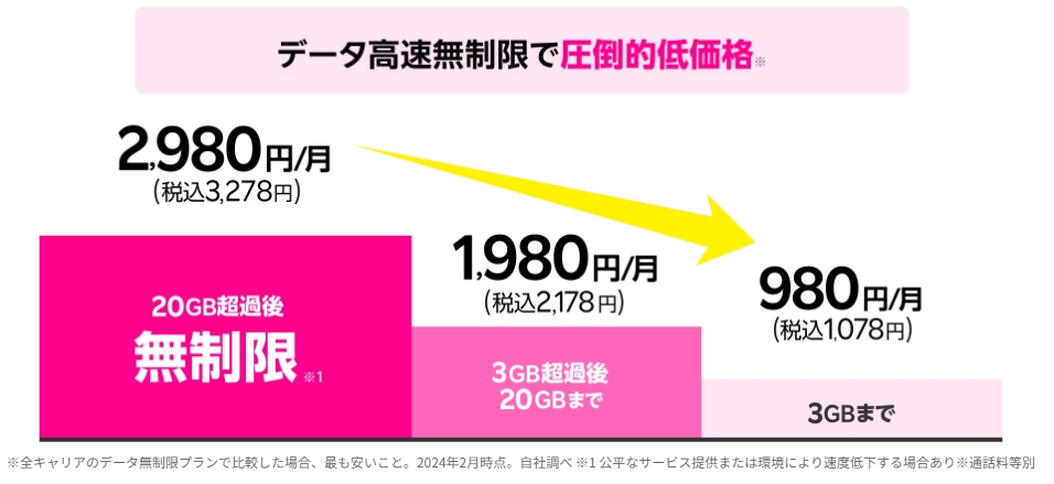 TikTok Lite(ライト)で「参加条件を満たしていません」の原因と解決方法