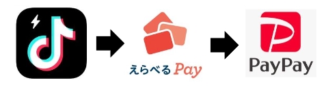 スタバカードをPayPayでチャージする時に足りない分は裏技で解決する方法