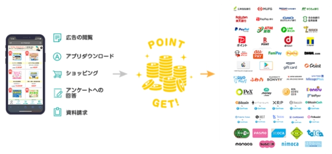 ティックトックライトみたいなアプリを探している人は絶対に見て！