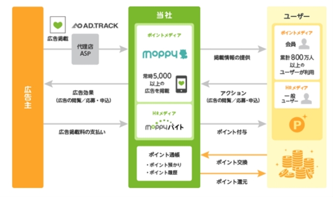 グレイルはどこのポイントサイトが一番お得？納得の回答がこちら