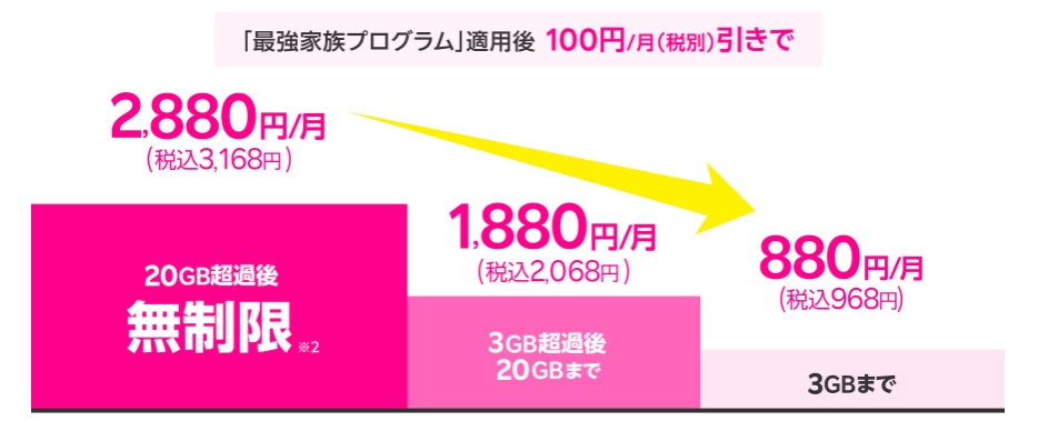 TikTokLiteにPC版はある？招待キャンペーンは？回答はコチラ